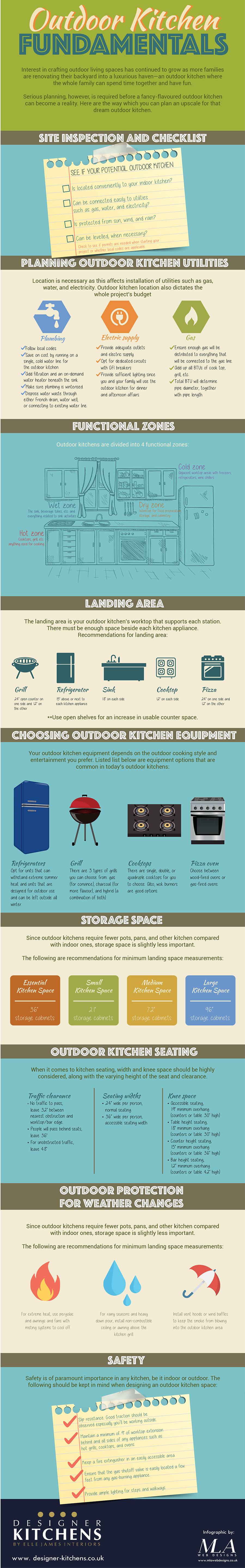 Outdoor Kitchen Fundamentals